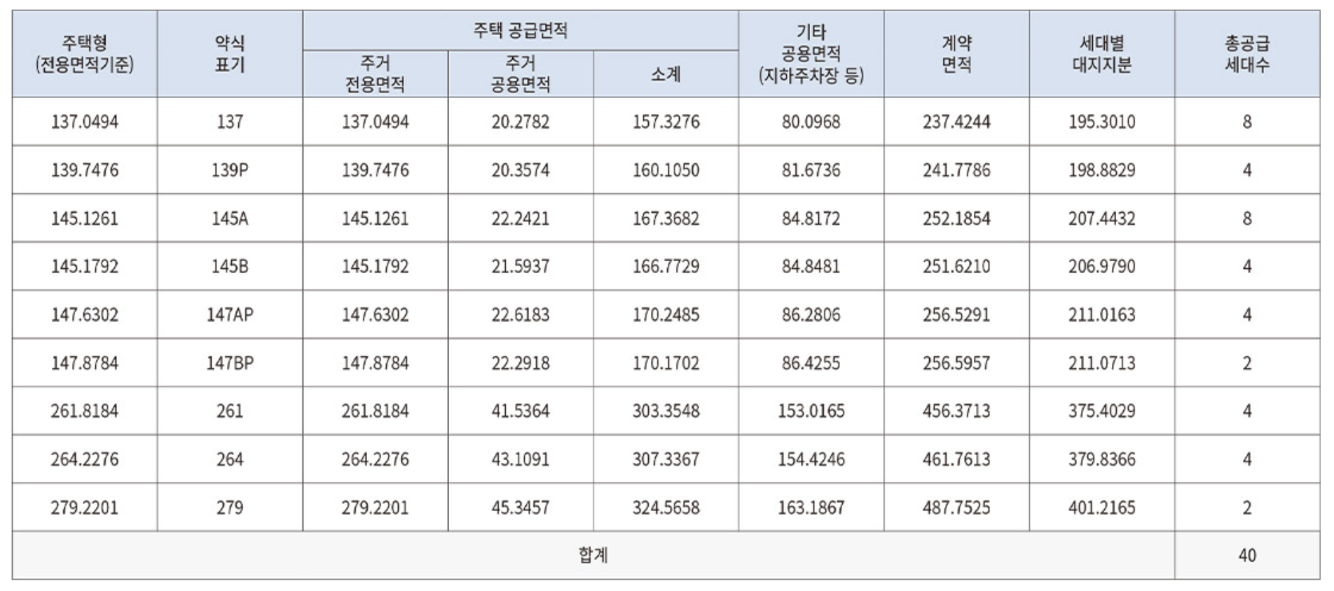 연동포레 공급대상