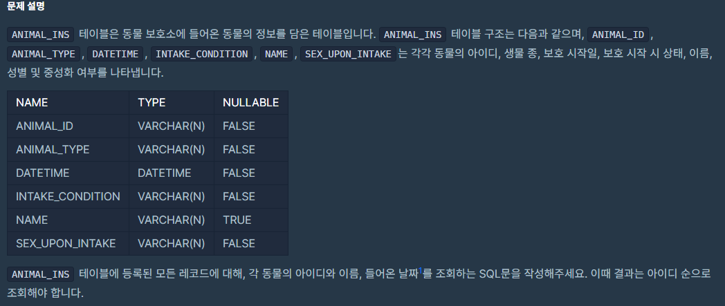  [프로그래머스] DATETIME에서 DATE로 형 변환