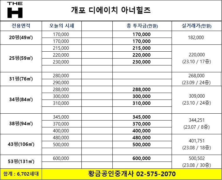 매매시세