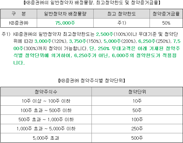 동국생명과학 균등배정