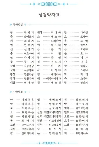 성경 약자표 성격 약어표 구약성경 목록 약자 성경 순서_12