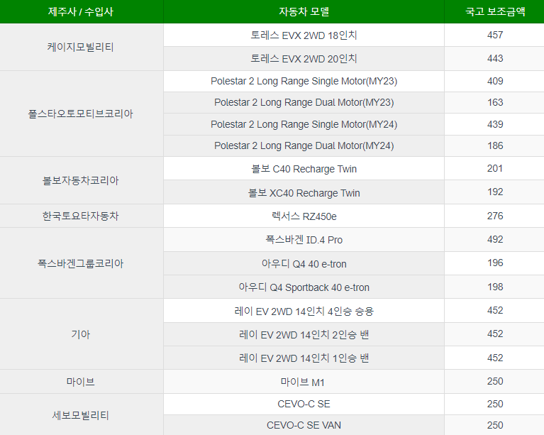 전기차 보조금