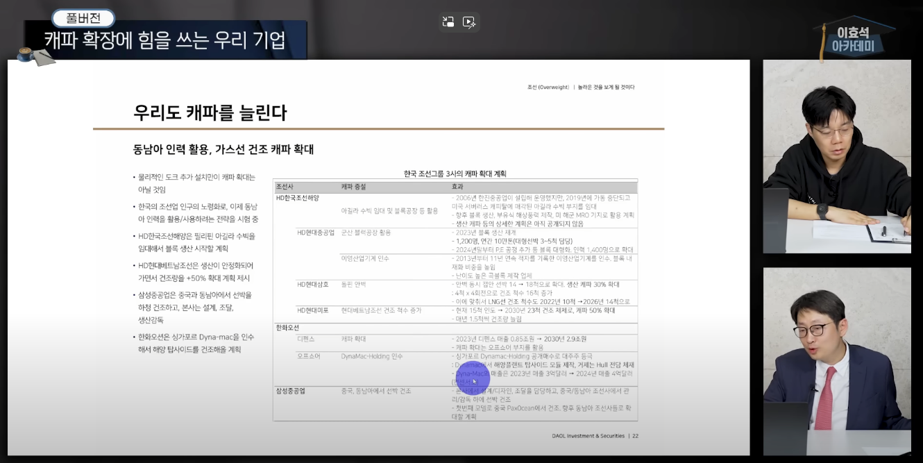 조선업 인건비 및 캐파