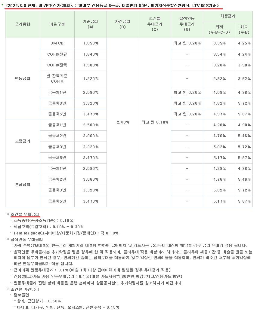 SC제일은행 퍼스트 홈 론 주담대 대출금리 (2)