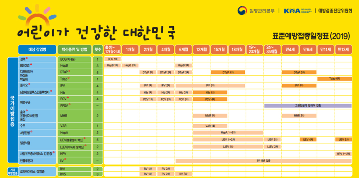 독감 무료접종 대상 및 기간