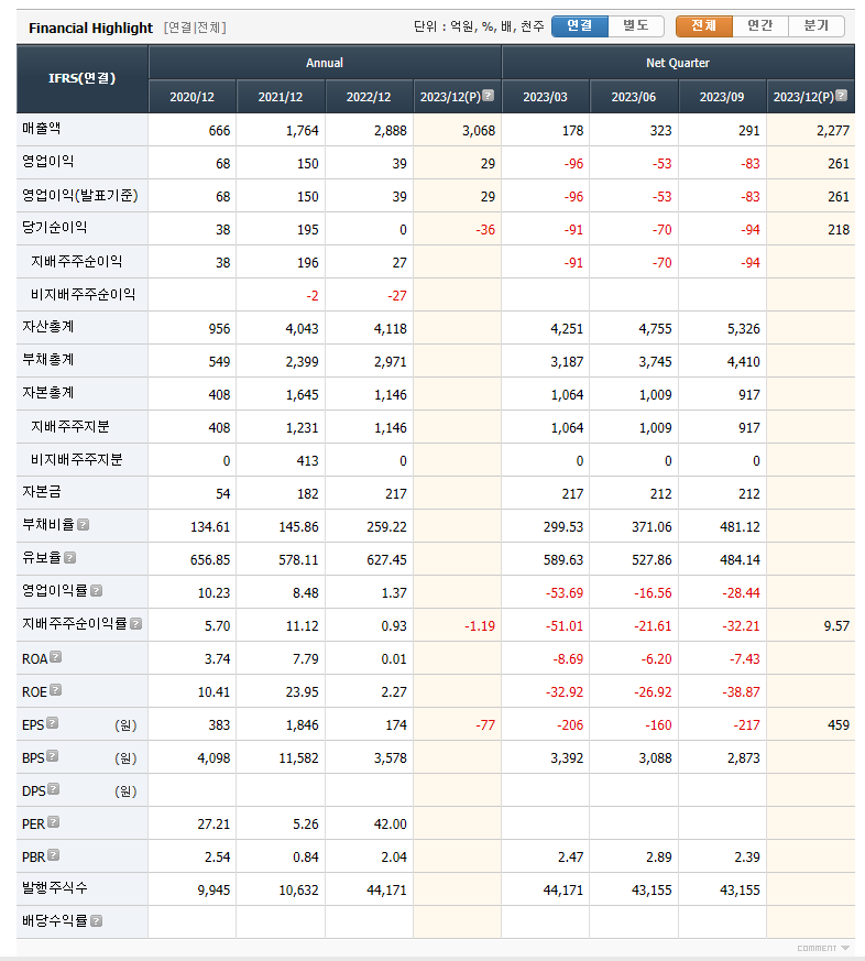 원익피앤이 실적