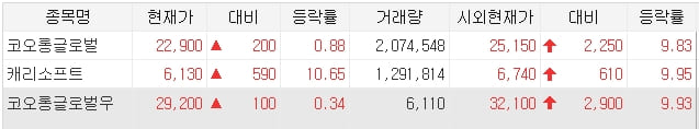 시간외-상한가-종목