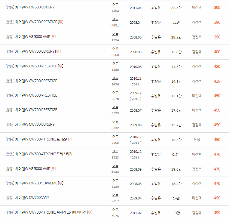 2008~2011년식 체어맨W 중고차 시세
