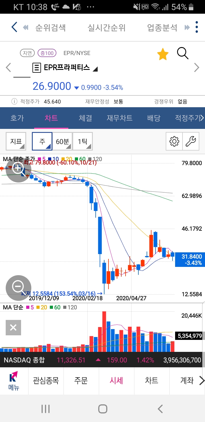  미국 ETF 추천 VNQ