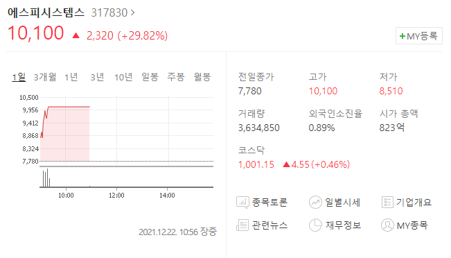  (317830)에스피시스템스 주가전망 에스피시스템스 상한가 로봇관련주