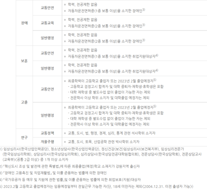 세부응시자격
