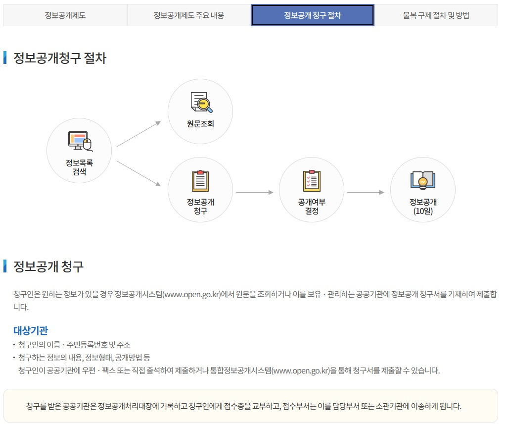 공수처