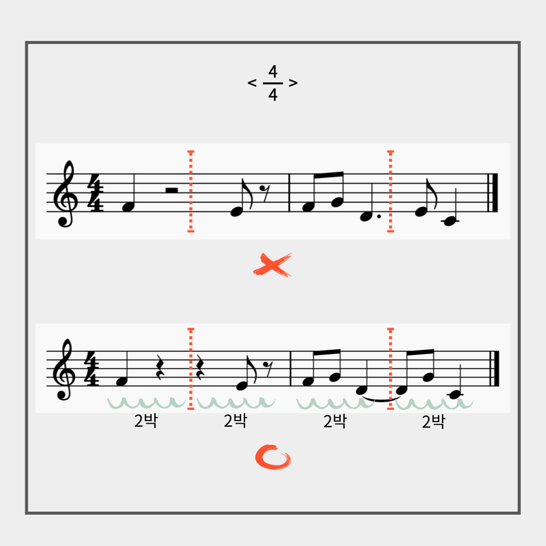 4/4박자 기보법