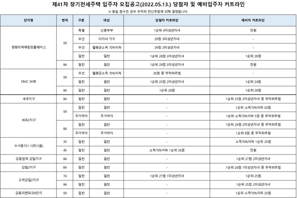 42차장기전세-12