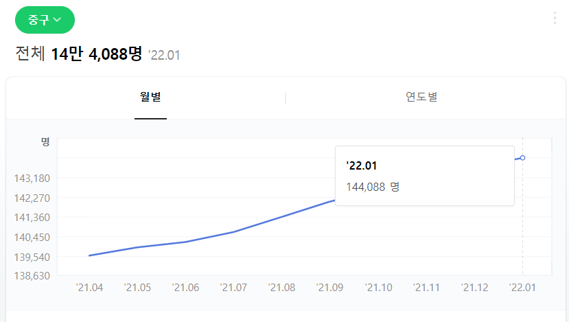 보석 인천의 숨은 영종국제도시 19