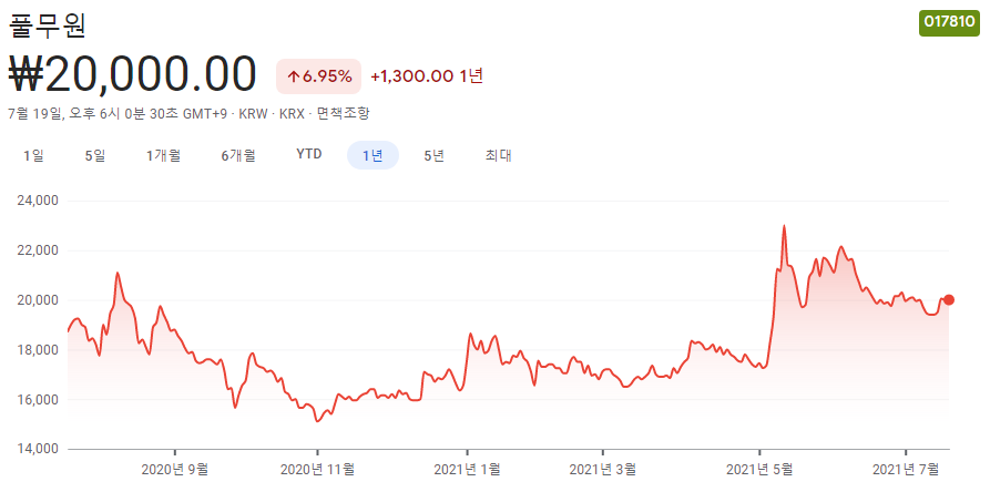 배양육-관련주