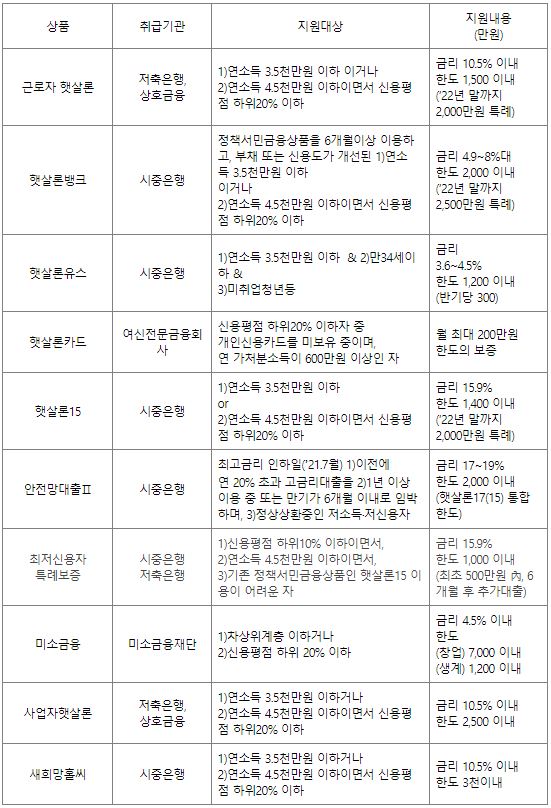 채무통합-대환대출