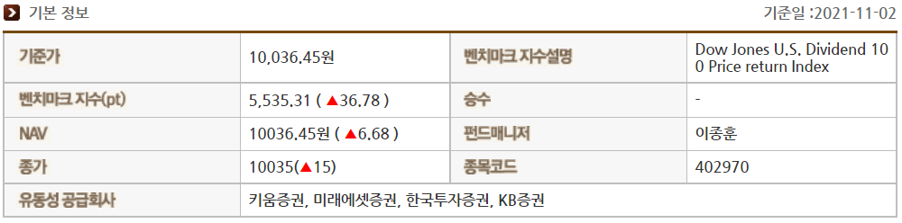 KINDEX 미국고배당S&P 기본정보 표