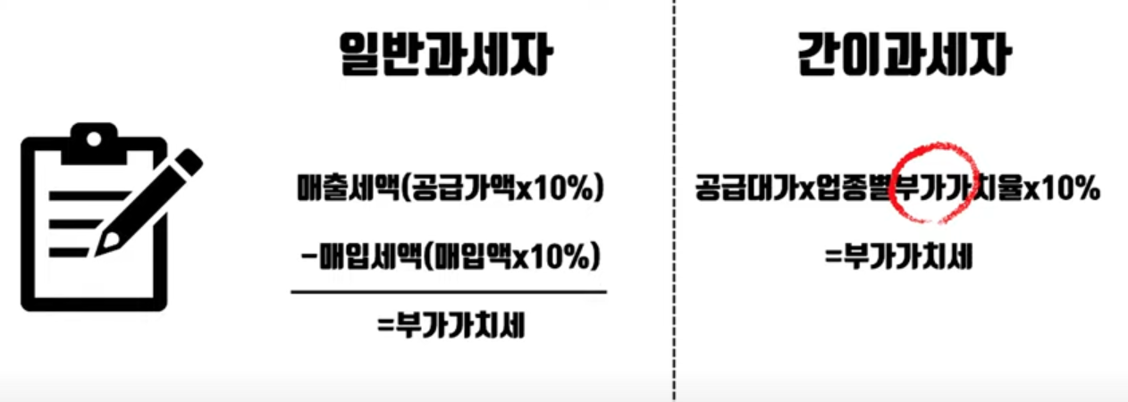 일반과세자와 간이과세자의 부가세 적용