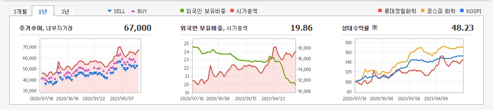 염블리-추천주