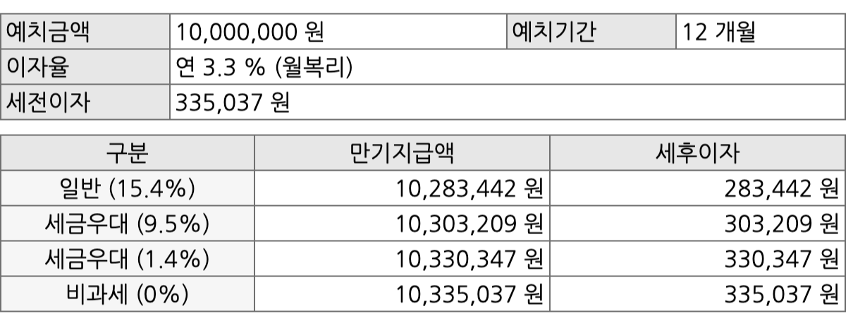 OK세컨드-통장-금리계산