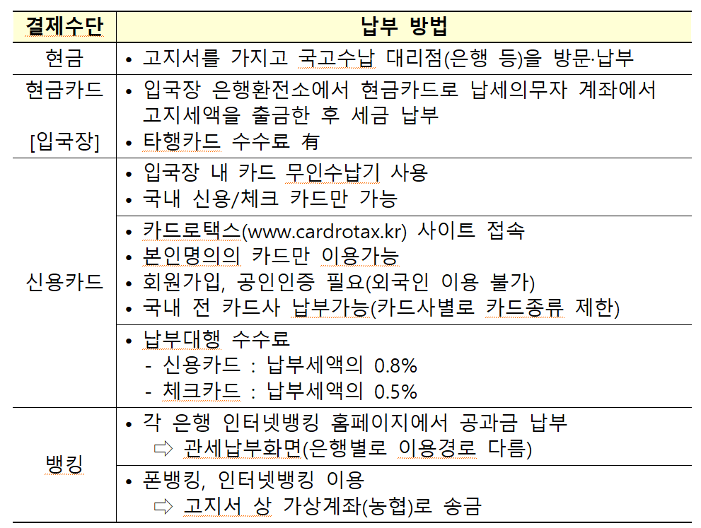 관세청-여행자-휴대품-관세-납부-방법-안내