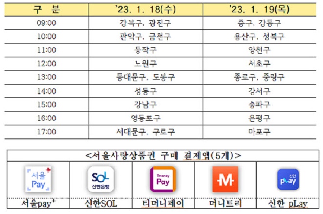  [긴급속보]2023년 설날 서울 사랑 상품권 18일,19일 이틀간 할인 발행