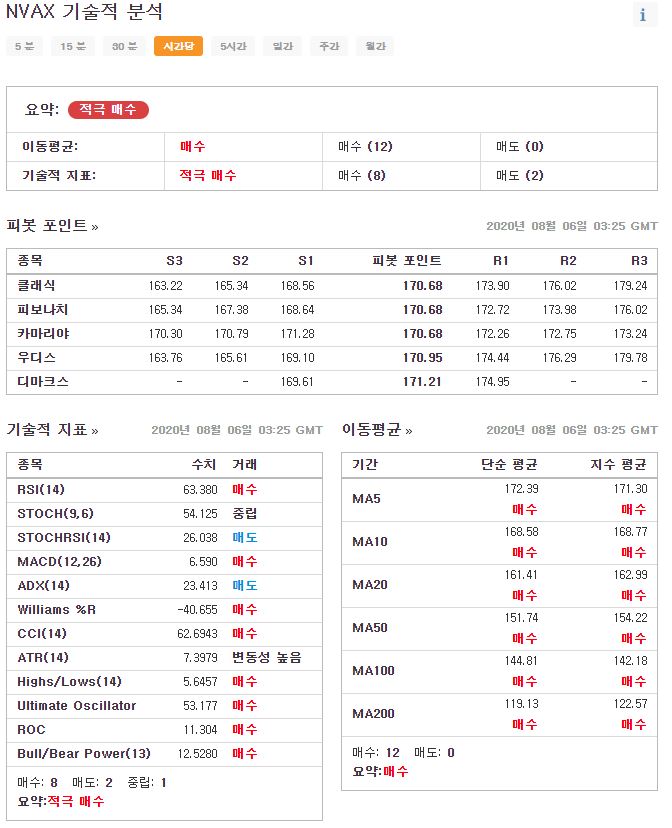 노바백스 주가 전망