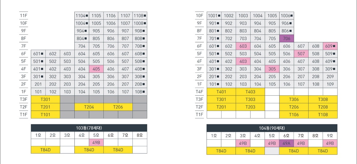 서대문-센트럴아이파크-무순위-동호수배치도3