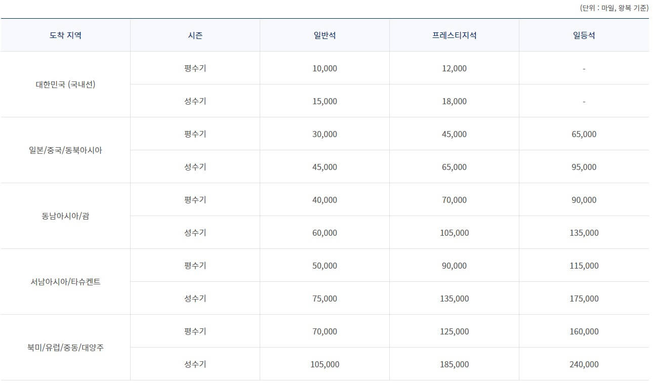 2023년-3월-31일-이전-발권