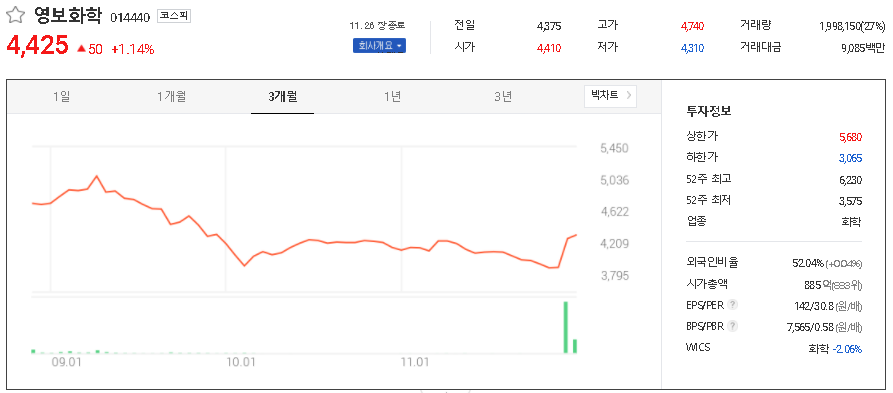 영보화학