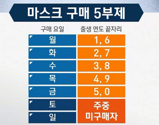  마스크 요일제 알리미 앱