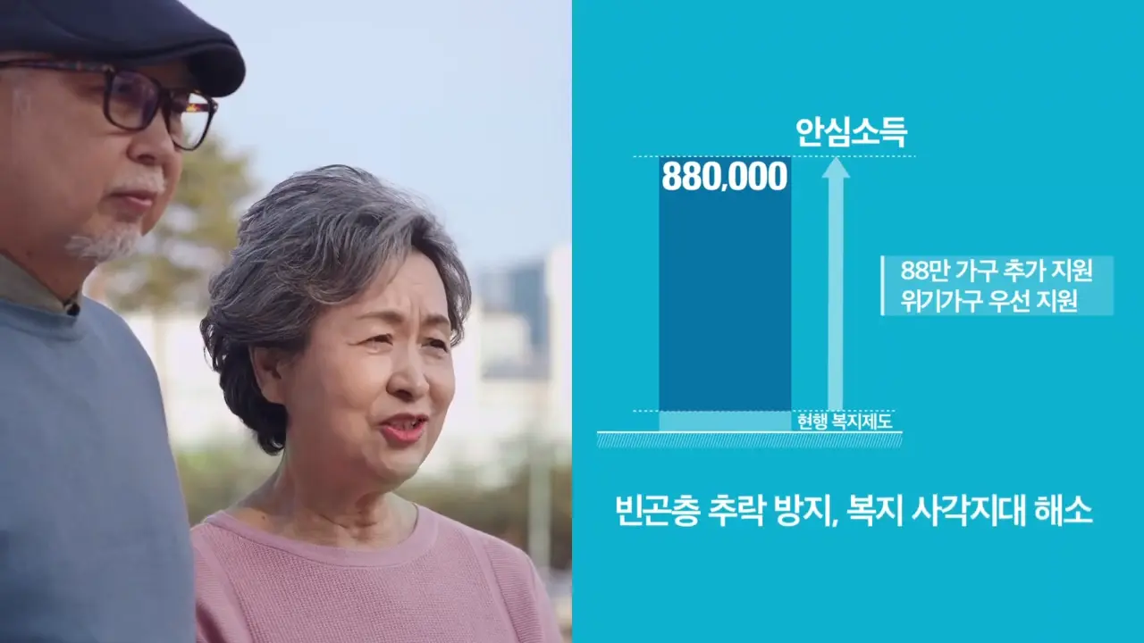 서울-안심소득-신규-모집-신청방법-복지사각지대-해소
