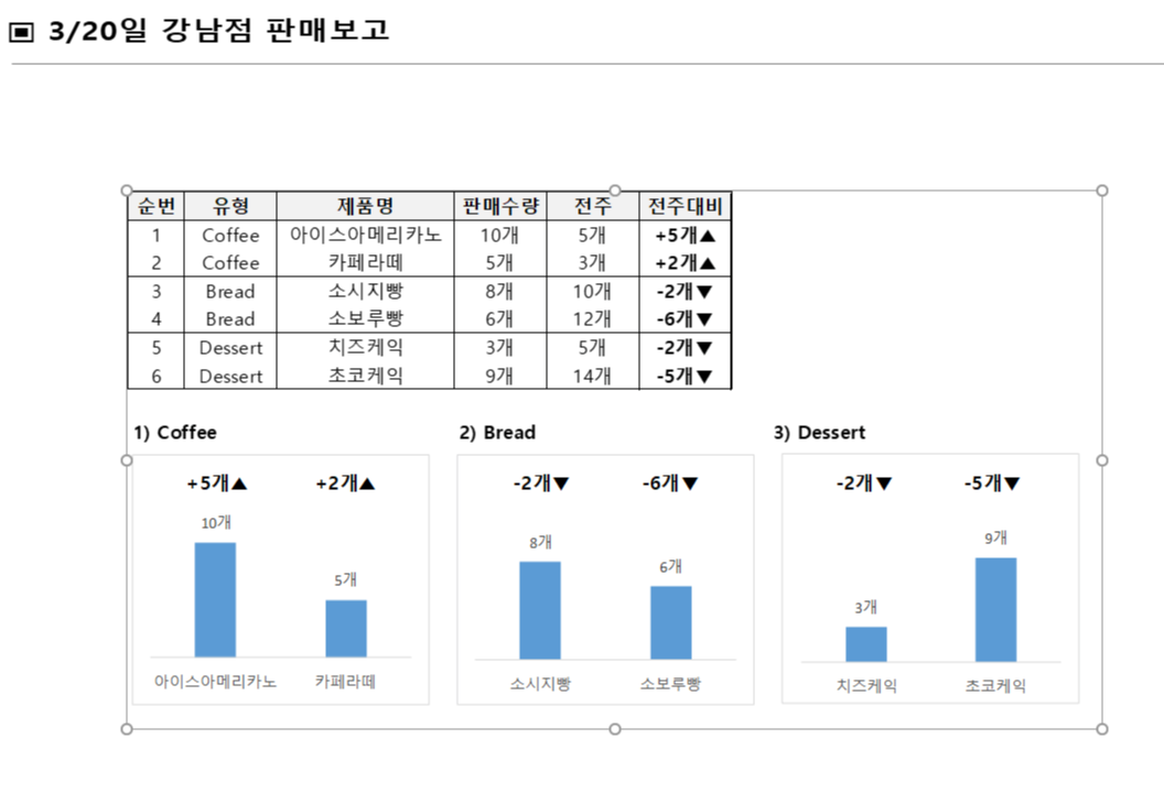 PPT에서크기조정