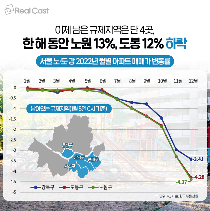경기도민의 서울 아파트 구매 현황