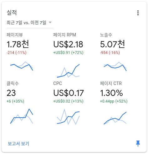  티스토리와 브런치 비교(애드센스 수익 공개)