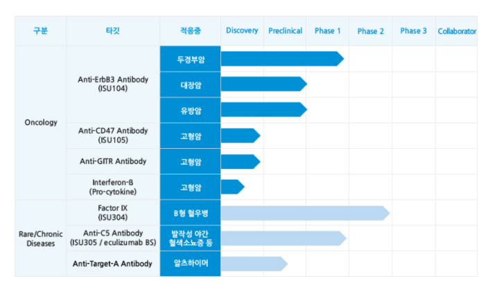 파이프라인