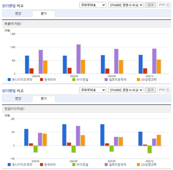 유나이티드제약_업종분석