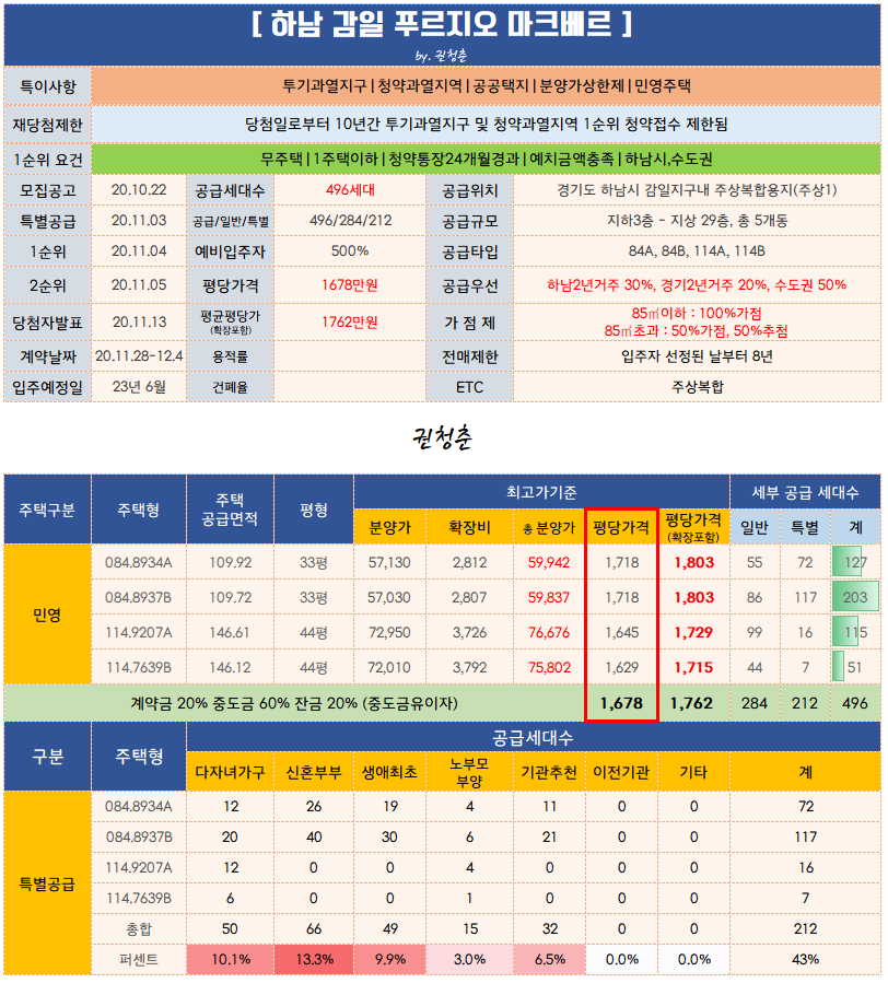  하남 감일 푸르지오 마크베르 입주자 모집공고