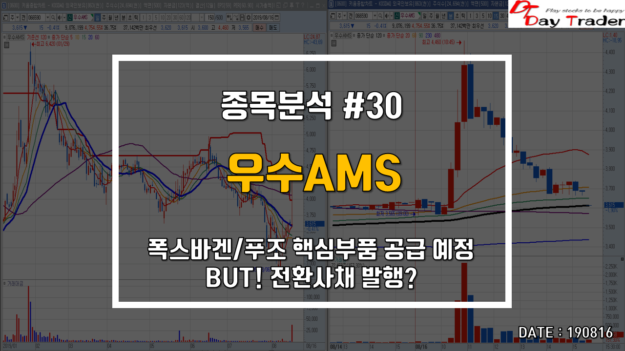  우수AMS - 전기 & 수소차 핵심부품 공급 예정(?) / 전환사채 발행