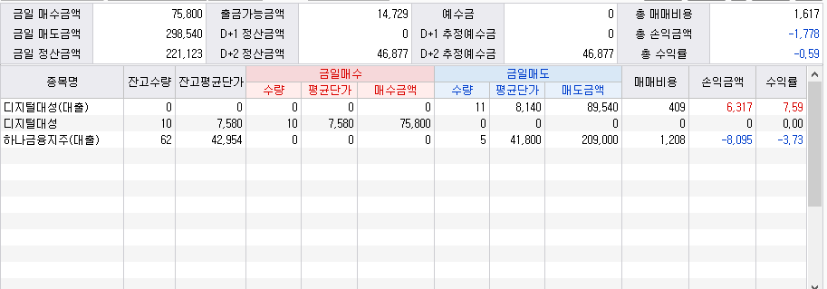 콜리의 당일 주식매매일지 입니다.
