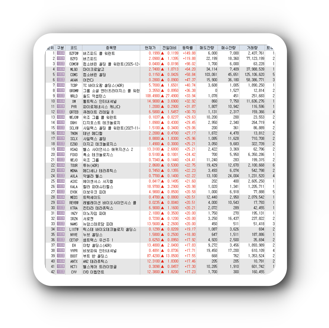  1월26일 미국주식 상승률 상위 종목 TOP 300