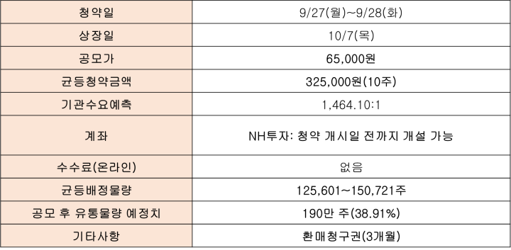 원준 공모주 청약 정보