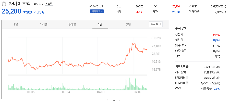 차바이오텍