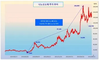 코스닥 지수_24