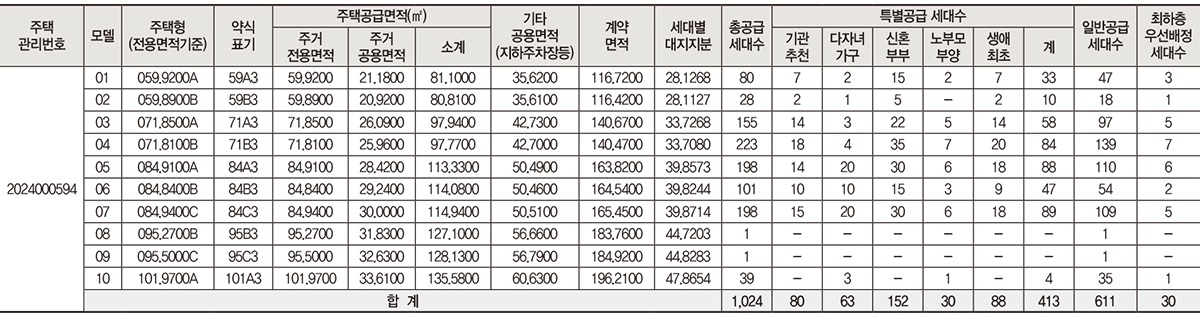 래미안송도역센트리폴당첨자발표-2