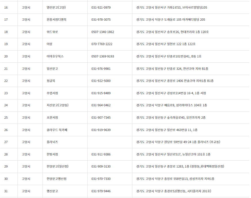 책 살 때 10퍼센트 추가로 할인받는 법&#44; 경기도 지역서점 지역화폐 소비지원금