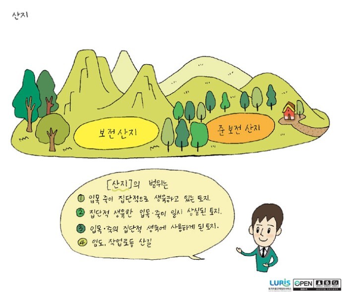 산지관리법의 제정 목적과 용어 정의, 산지의 구분