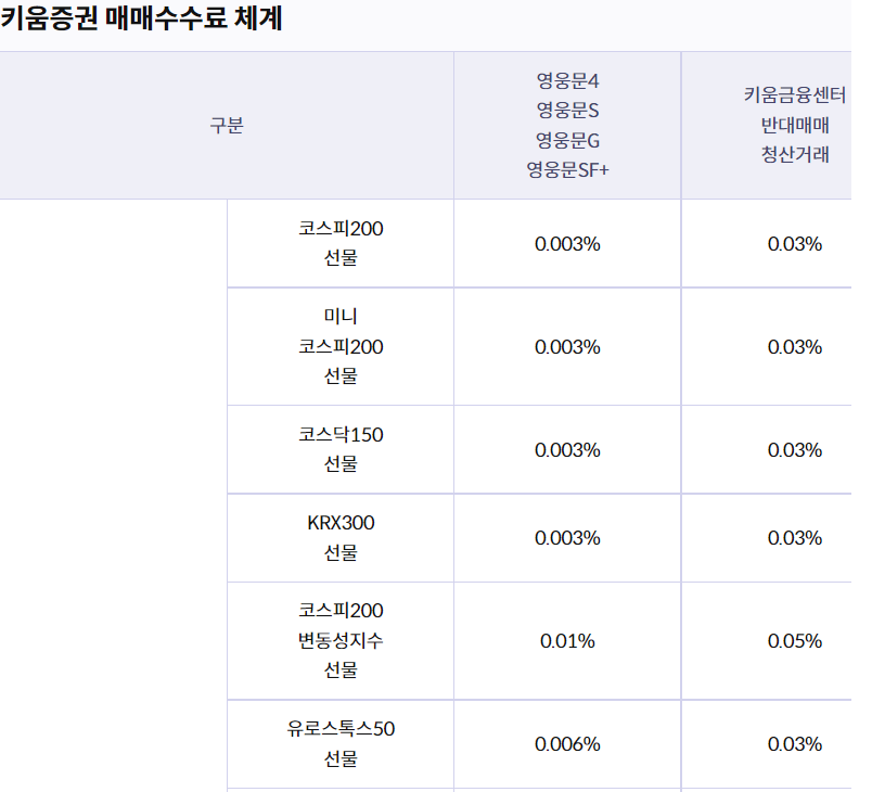 키움-증권-선물-거래-수수료