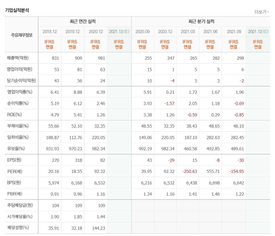 치매 관련주식 정리